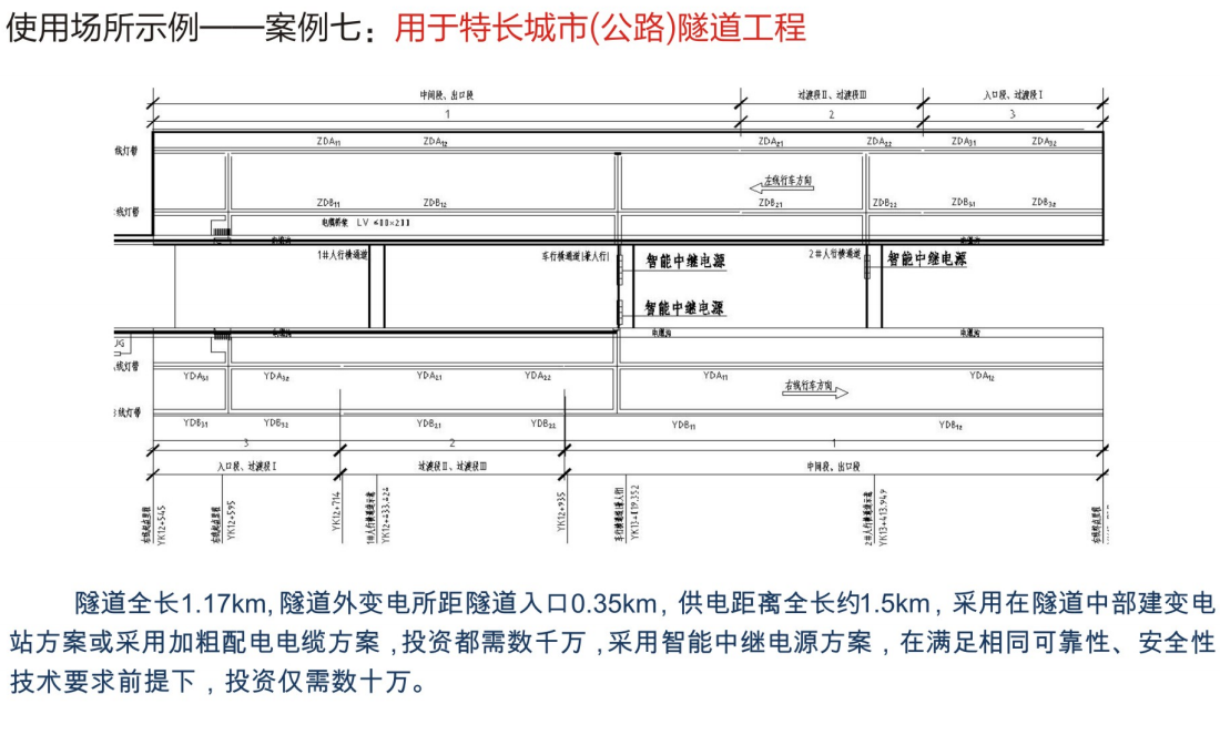 交流远输智能中继电源(图12) 交流远输智能中继电源(图12)