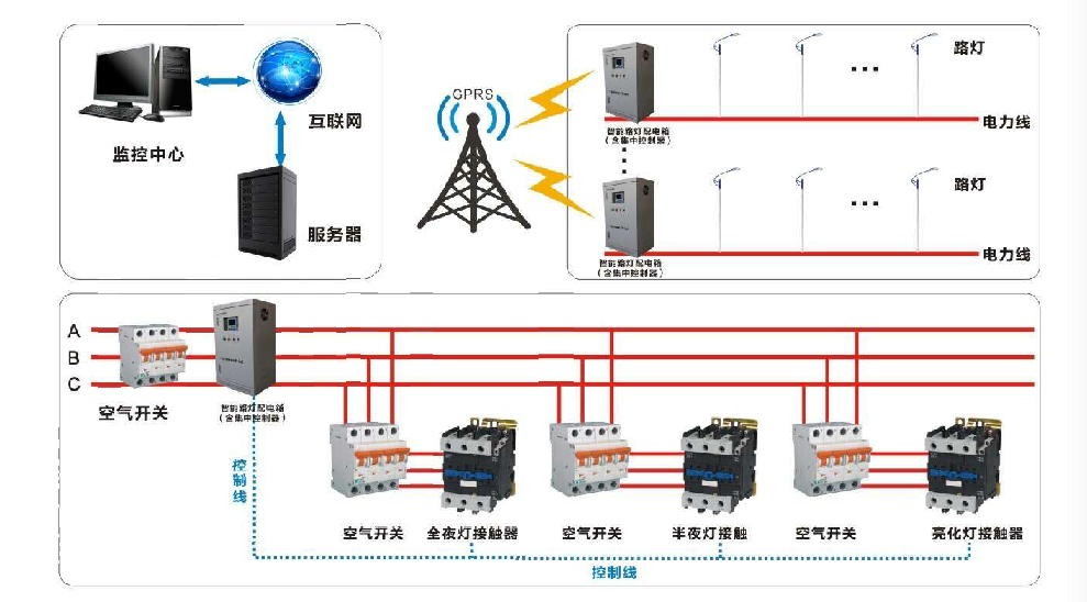 东莞深赤湾港港区高杆灯节电监控改造方案(图1)
