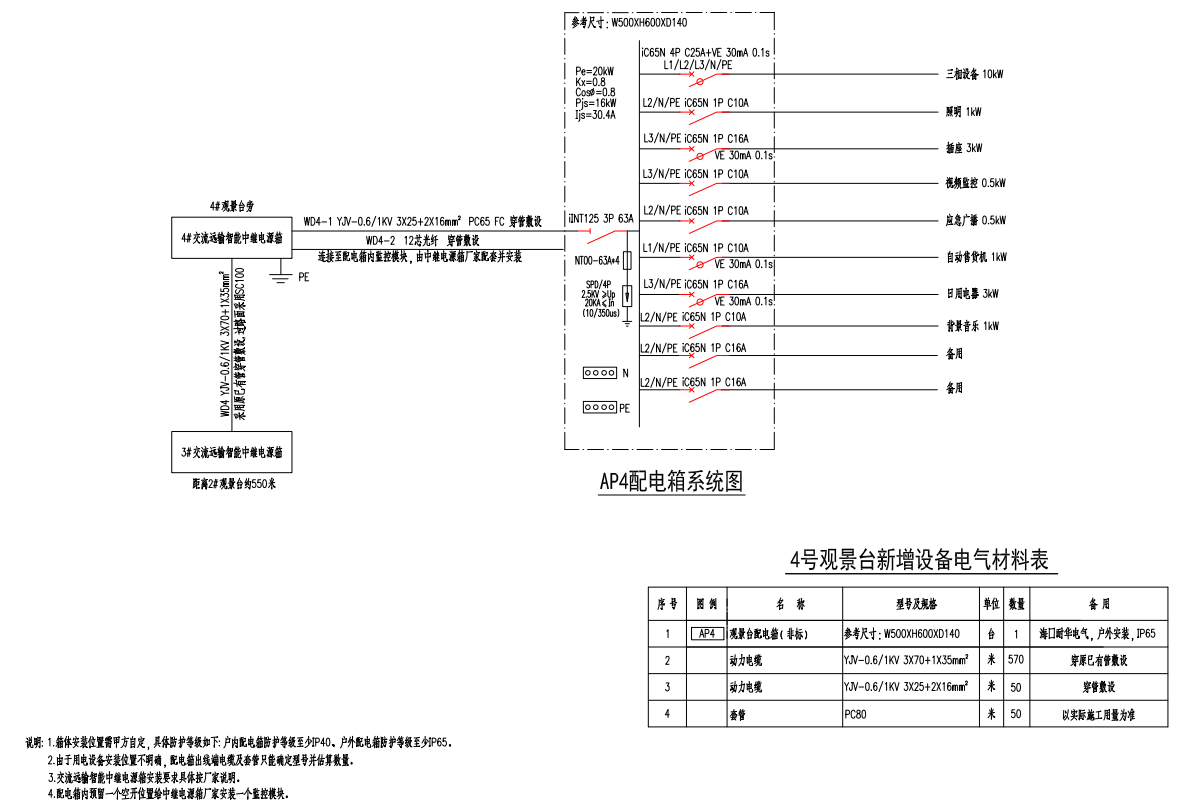 智能中继电源用于旅游景区(图6)
